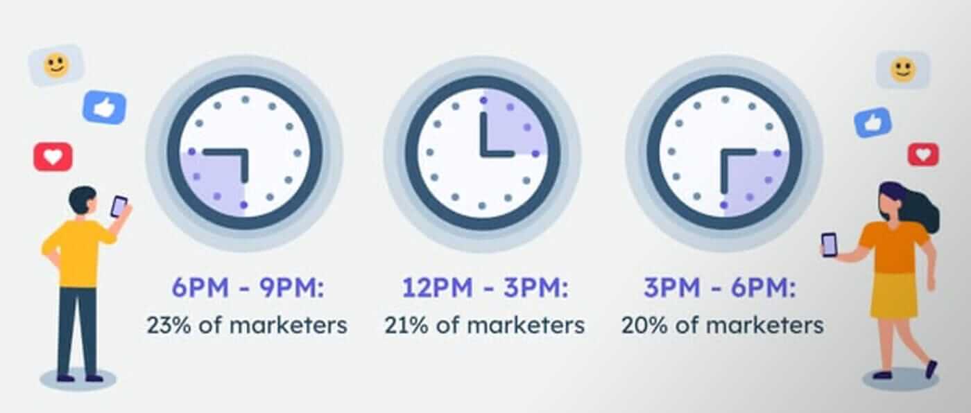 The Best Time to Post on Facebook: Harnessing Peak Engagement Hours Maximizing Your Social Media Impact